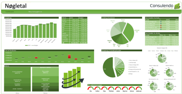Consulendo Dashboard